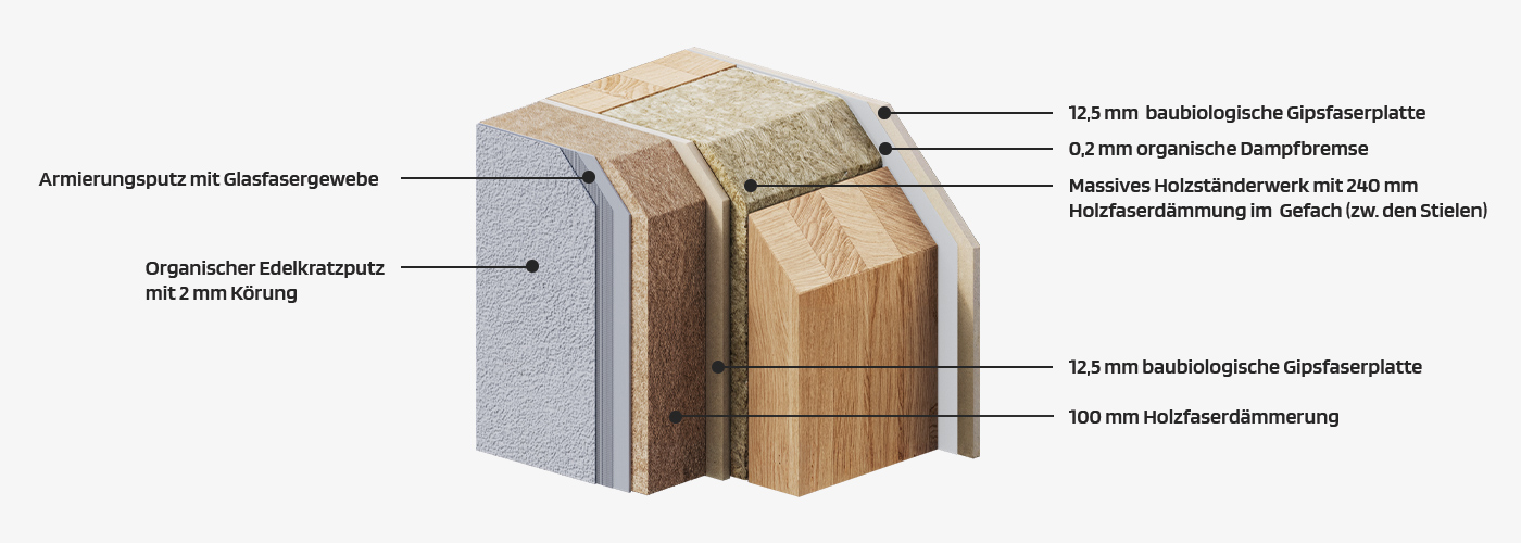 "STREIF Wandaufbau schematische Darstellung mehrschichtiger Außenwand mit Holzfaser- und Gipsfaserplatten